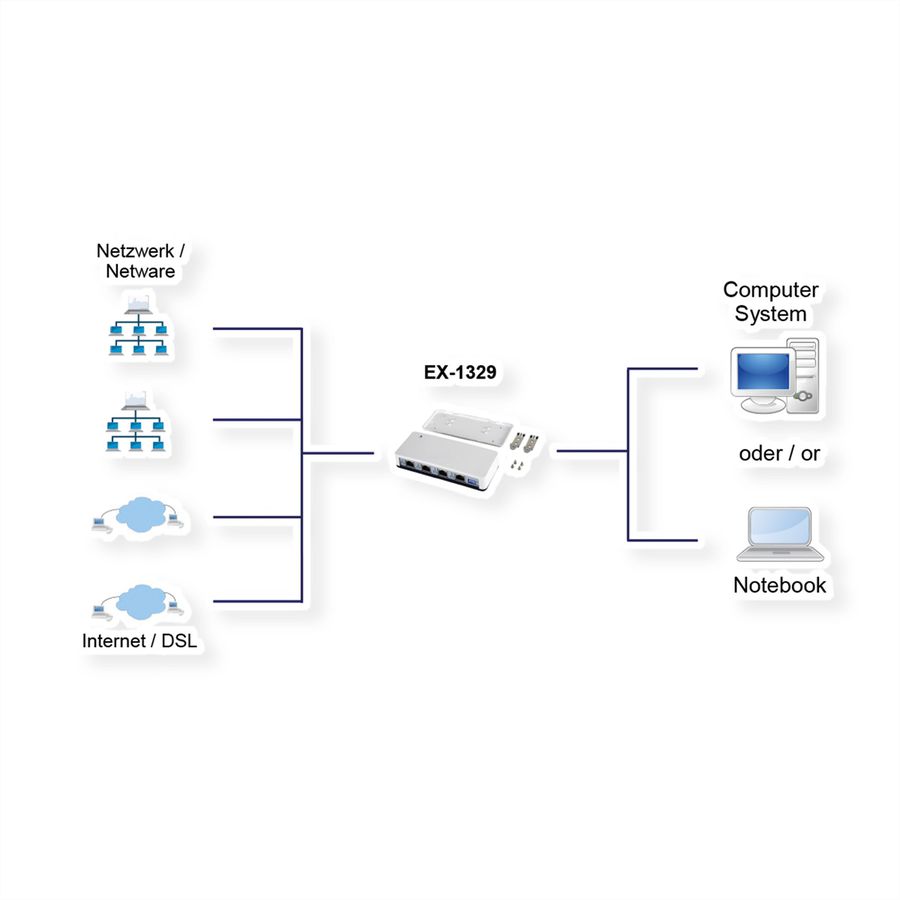 EX-1329 Adaptateur USB 3.0/3.1 Gen1 - 4x Ethernet 1Gigabit