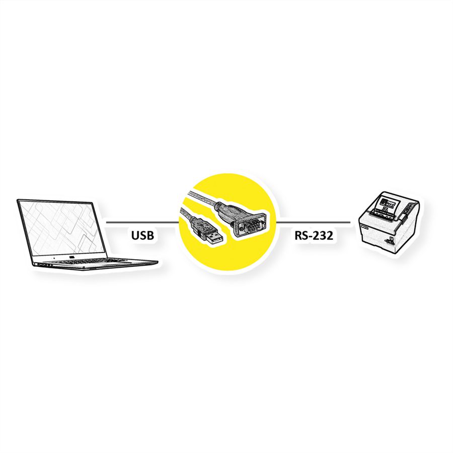 ROLINE Convertisseur USB / Série, 1,8 m