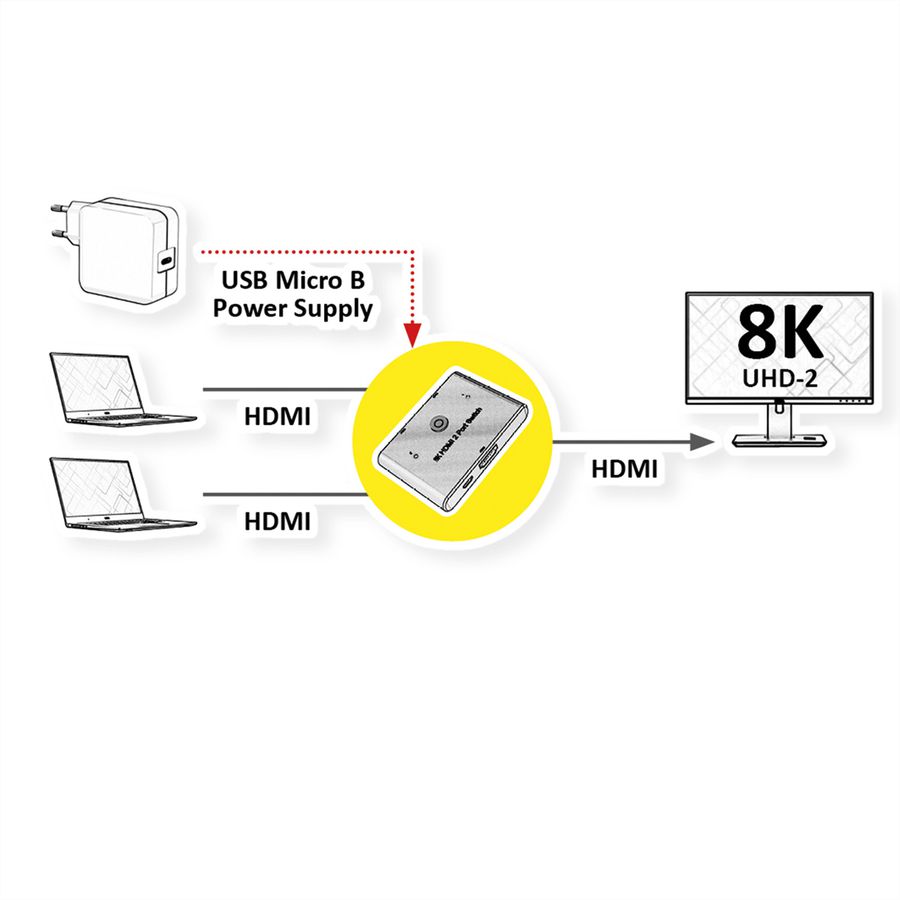 ROLINE Switch HDMI 8K 2 ports