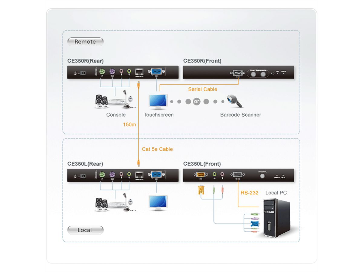 ATEN CE350 KVM-Verlängerung für PS/2-Eingabegeräte und VGA-Grafik, Audio, RS-232 (150 m)