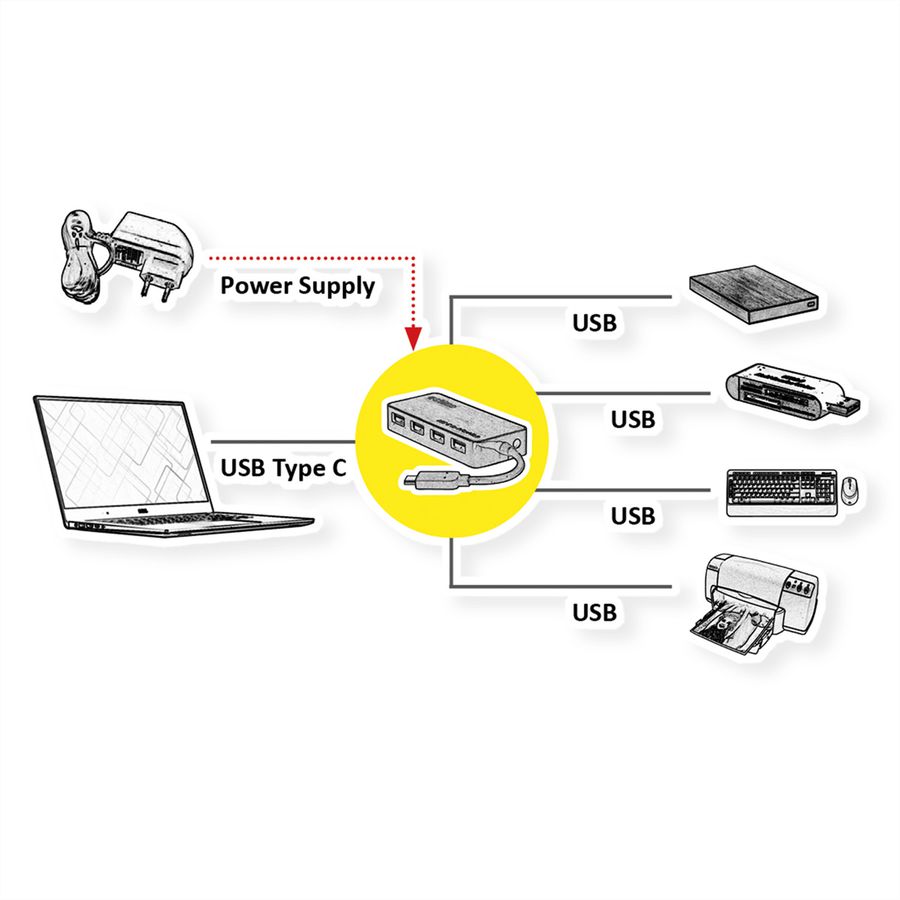 ROLINE USB 3.2 Gen 1 Hub, 4fach, Typ C Anschlusskabel