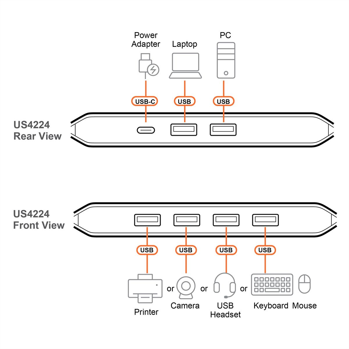 ATEN US4224 Commutateur USB 2.0 partagé 2 x 4