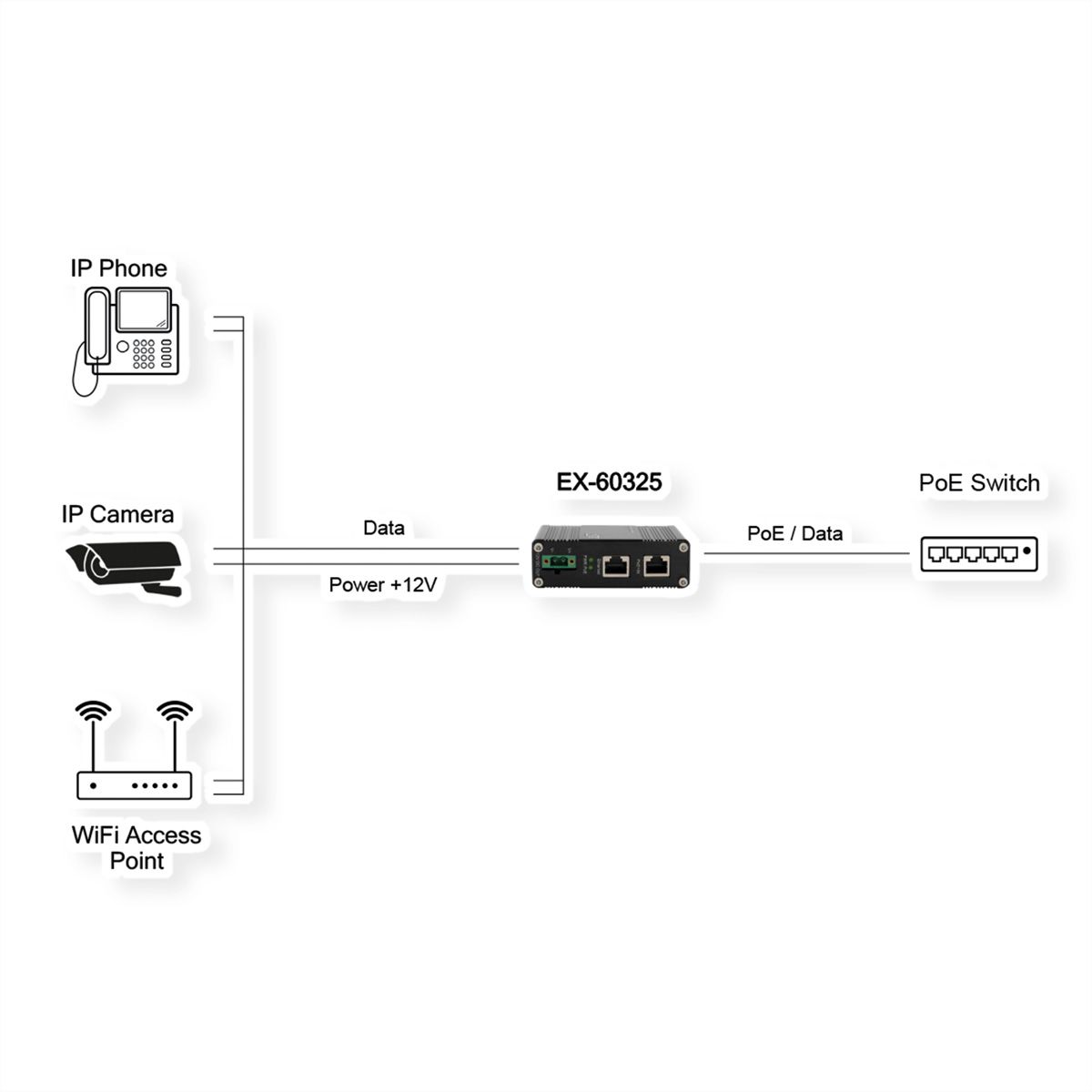 EXSYS EX-60325 Splitter PoE+ 10/100/1000