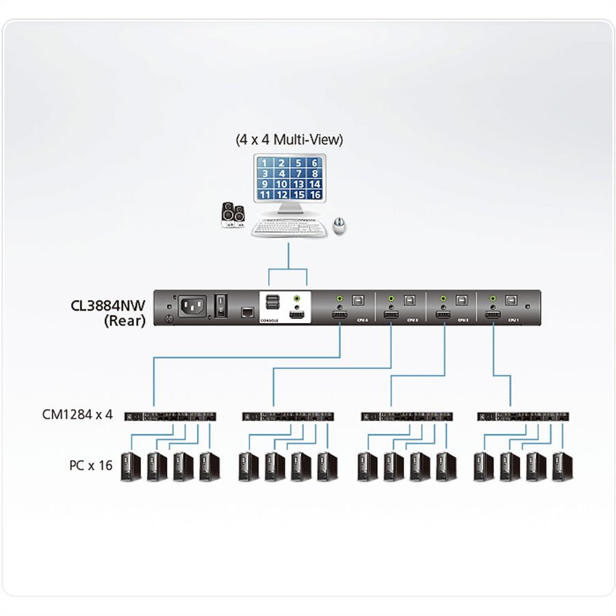 ATEN CL3884NW 4-Port Multi-View Dual Rail WideSceen LCD KVM, UK-Layout