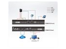 ATEN CN9600 1-Local-Remote Share Access Einzelport DVI KVM over IP Switch