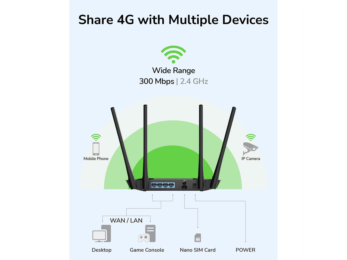 CUDY LT400 N300 Routeur WiFi 4G LTE, Cat4