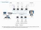 ATEN VE8662 True 4K HDMI Over IP Transceiver