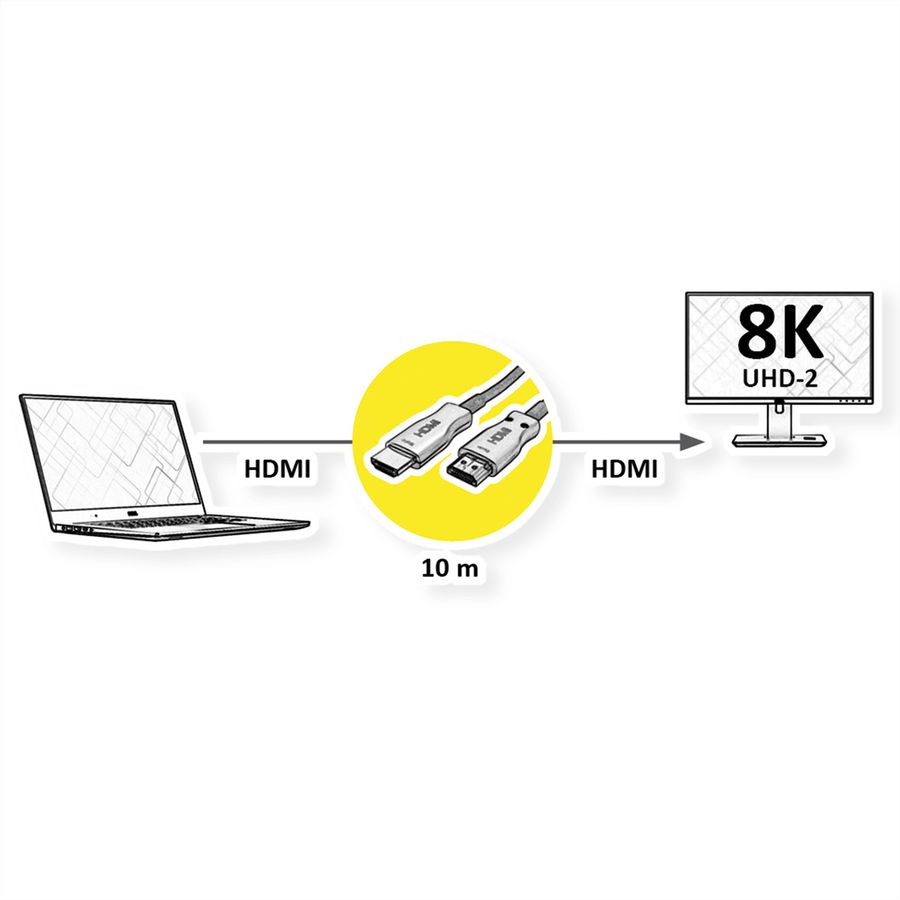 VALUE Câble Ultra HDMI actif optique 8K, 10 m