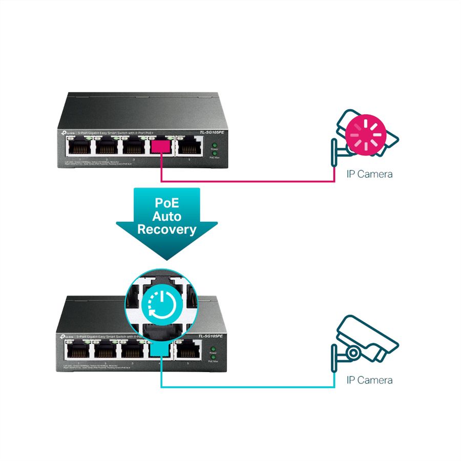 TP-Link TL-SG105PE Omada PoE+ Switch 5 Port