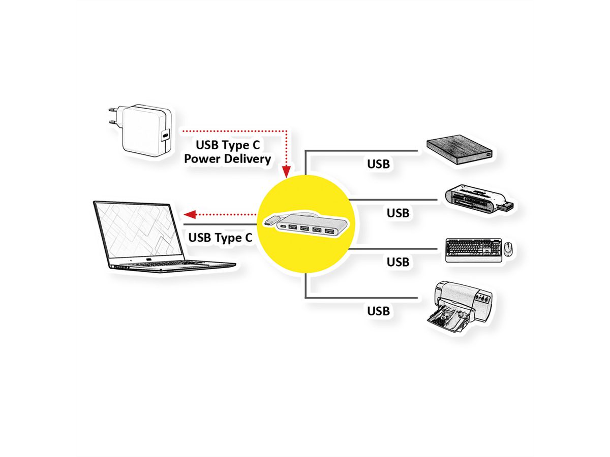 ROLINE USB 3.2 Gen 1 Hub, 4fach, Typ C Anschlusskabel, mit 1 PD-Port