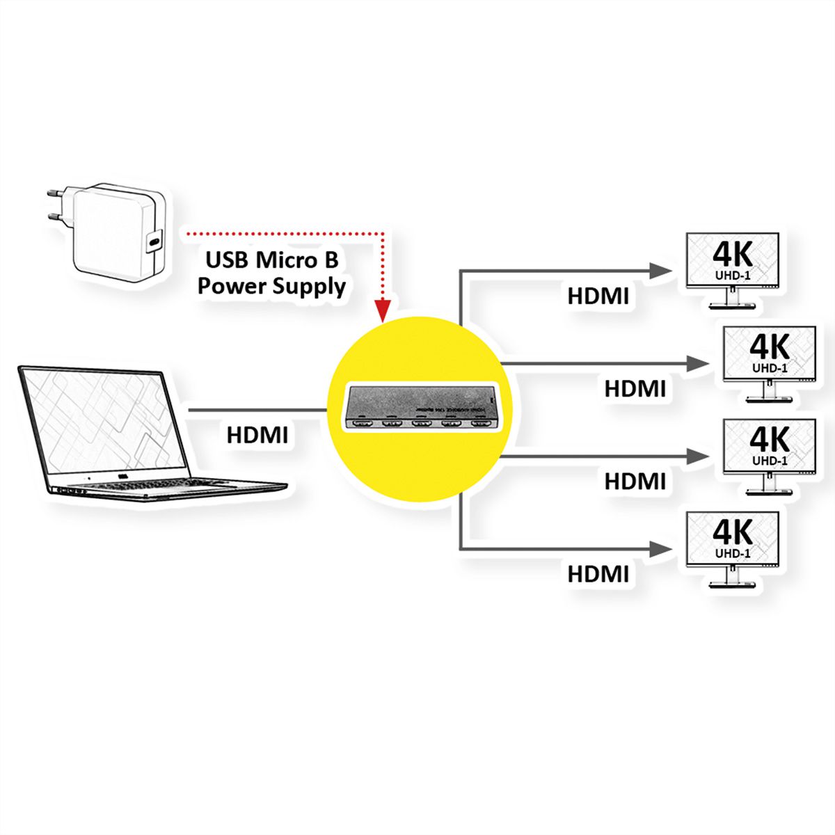 ROLINE HDMI Video-Splitter, Ultra Slim, 4fach