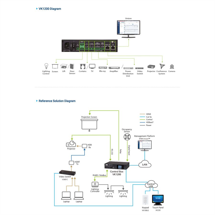 ATEN VK1200 Système de contrôle ATEN - Boîtier de contrôle compact gén. 2 avec double LAN