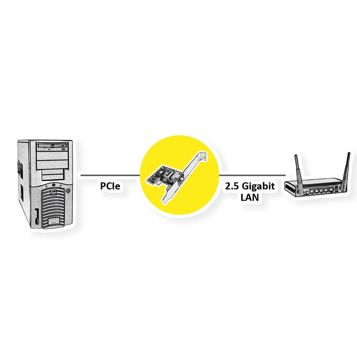 ROLINE Carte 2.5 GbE BASE-T Ethernet Low Profile PCIe