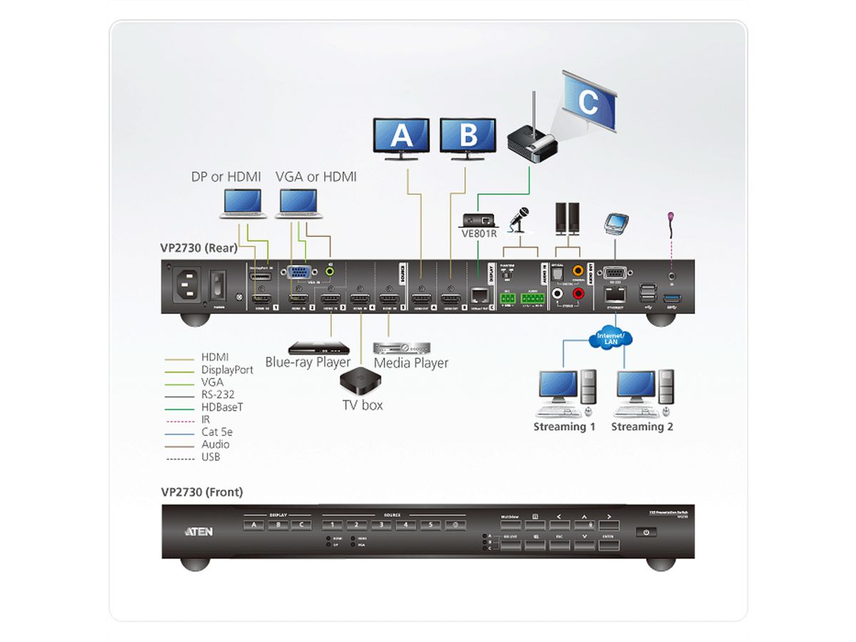 ATEN VP2730 7 x 3 Seamless Präsentation Matrix Switch mit Scaler, Streaming, Audio Mixer und HDBaseT