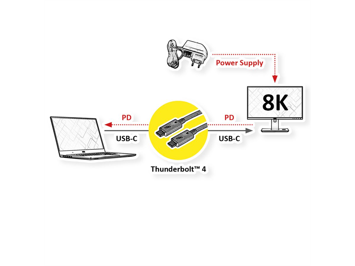 ROLINE Câble Thunderbolt™ 4 USB type C, M/M, 8K UHD-2, 40Gbit/s, 100W, actif, noir, 1,5 m