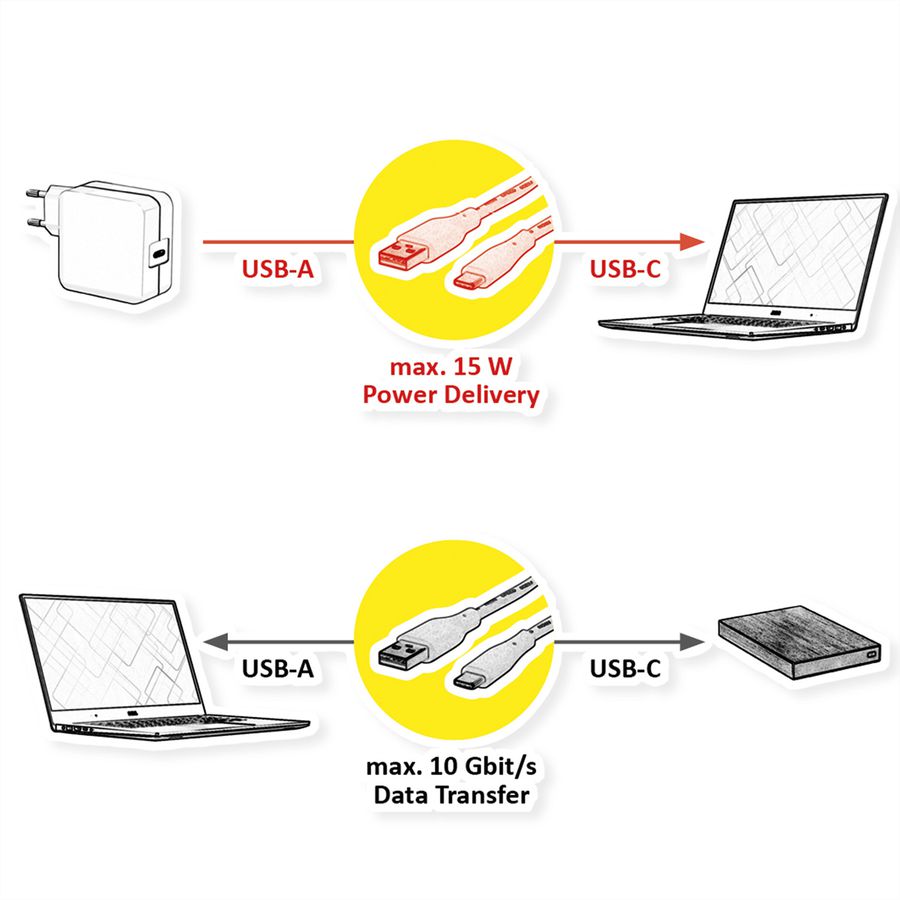 ROLINE RM Câble USB 3.2 Gen 2, A-C, M/M, noir, 2 m