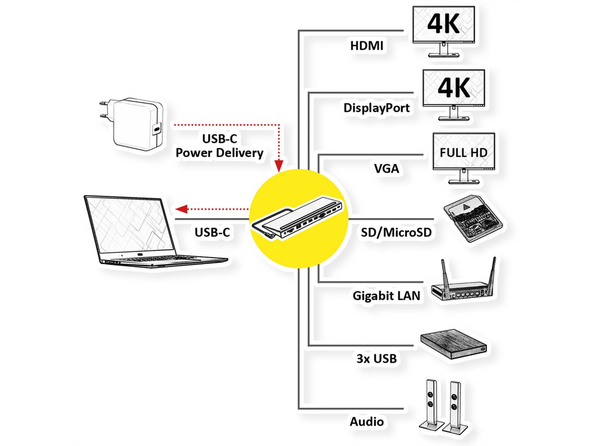 VALUE Station d‘accueil USB type C multiports, 4K HDMI/DP, VGA, USB, Card Reader, PD, Gigabit Ethernet, Audio