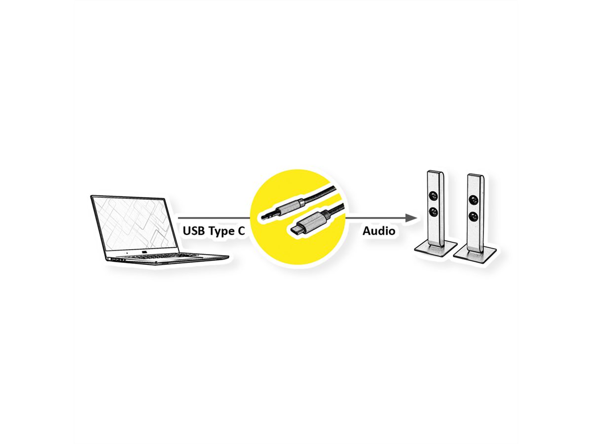 ROLINE Adapter Kabel USB Typ C - 3,5mm Audio, ST/ST, schwarz, 0,8 m