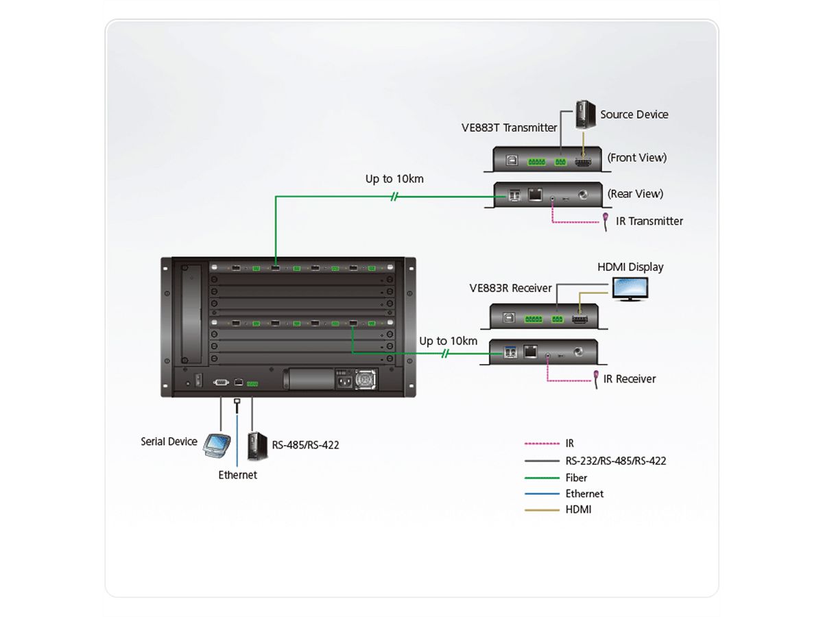 ATEN VM7584K1 Carte d’entrée optique 10G à 4 ports, 4K à 300 m, MM