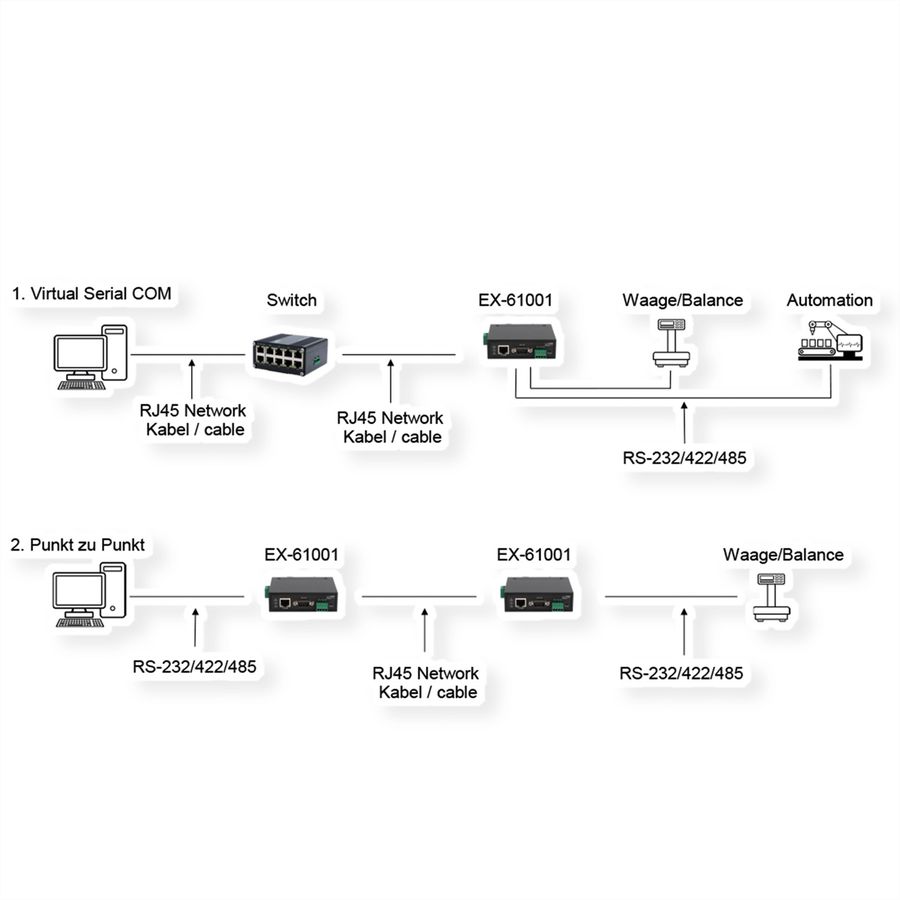 EXSYS EX-61001 Ethernet vers 1x RS-232/422/485