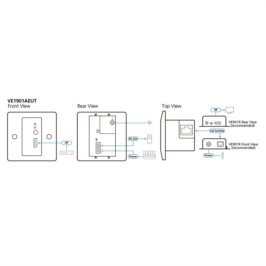 ATEN VE1901AEUT Transmetteur DisplayPort HDBaseT-Lite avec plaque murale EU/PoH