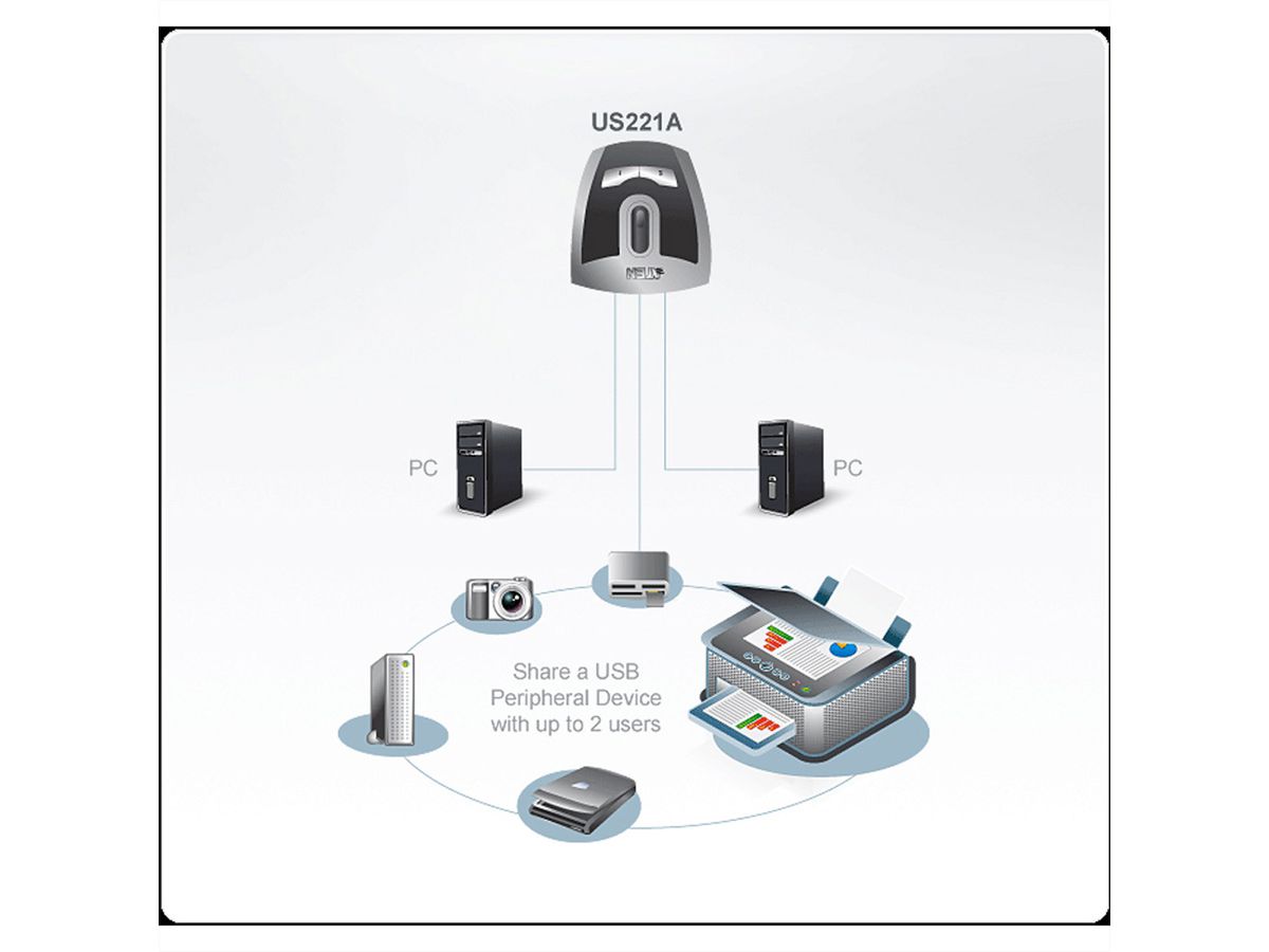 ATEN US221A Commutateur de périphériques USB 2.0 à 2 ports