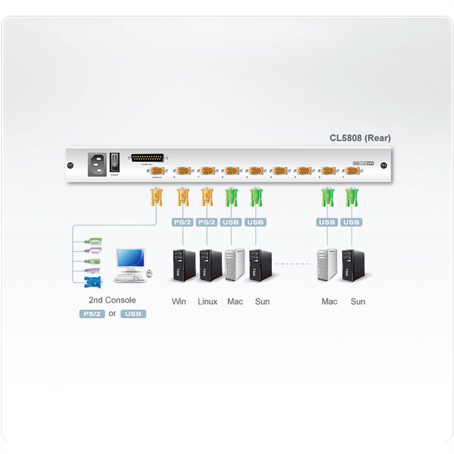 ATEN CL5808N Switch KVM LCD à 8 ports (USB-PS/2 VGA), port USB (double rail), FR-Layout