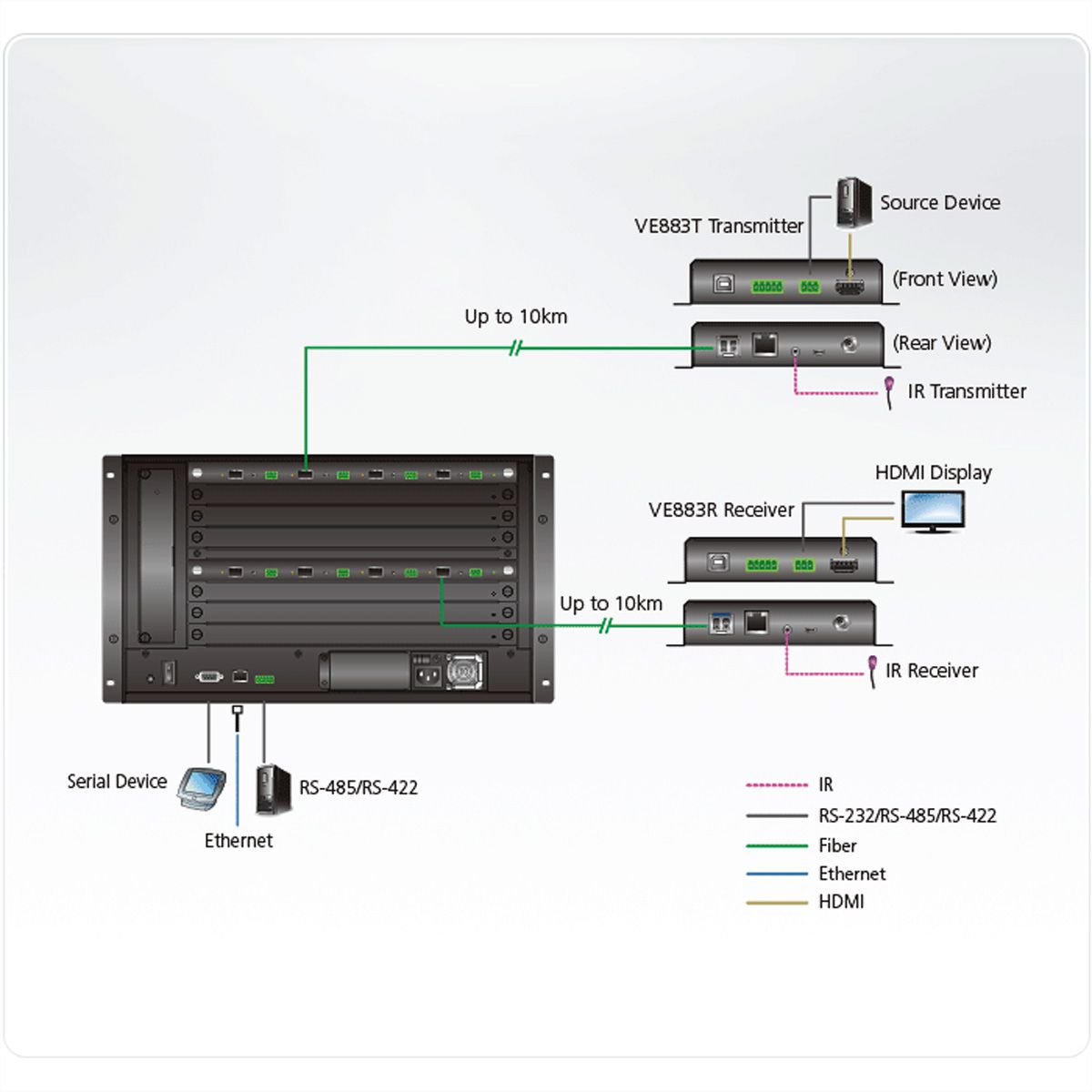 ATEN VM8584K1 Carte de sortie optique 10G à 4 ports, 4K à 300 m, MM