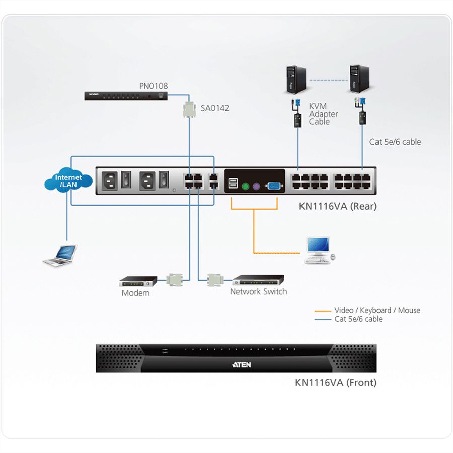 ATEN KN1116VA Commutateur KVM sur IP Cat 5, 16 ports, 1 local /1 distant, support virtuel