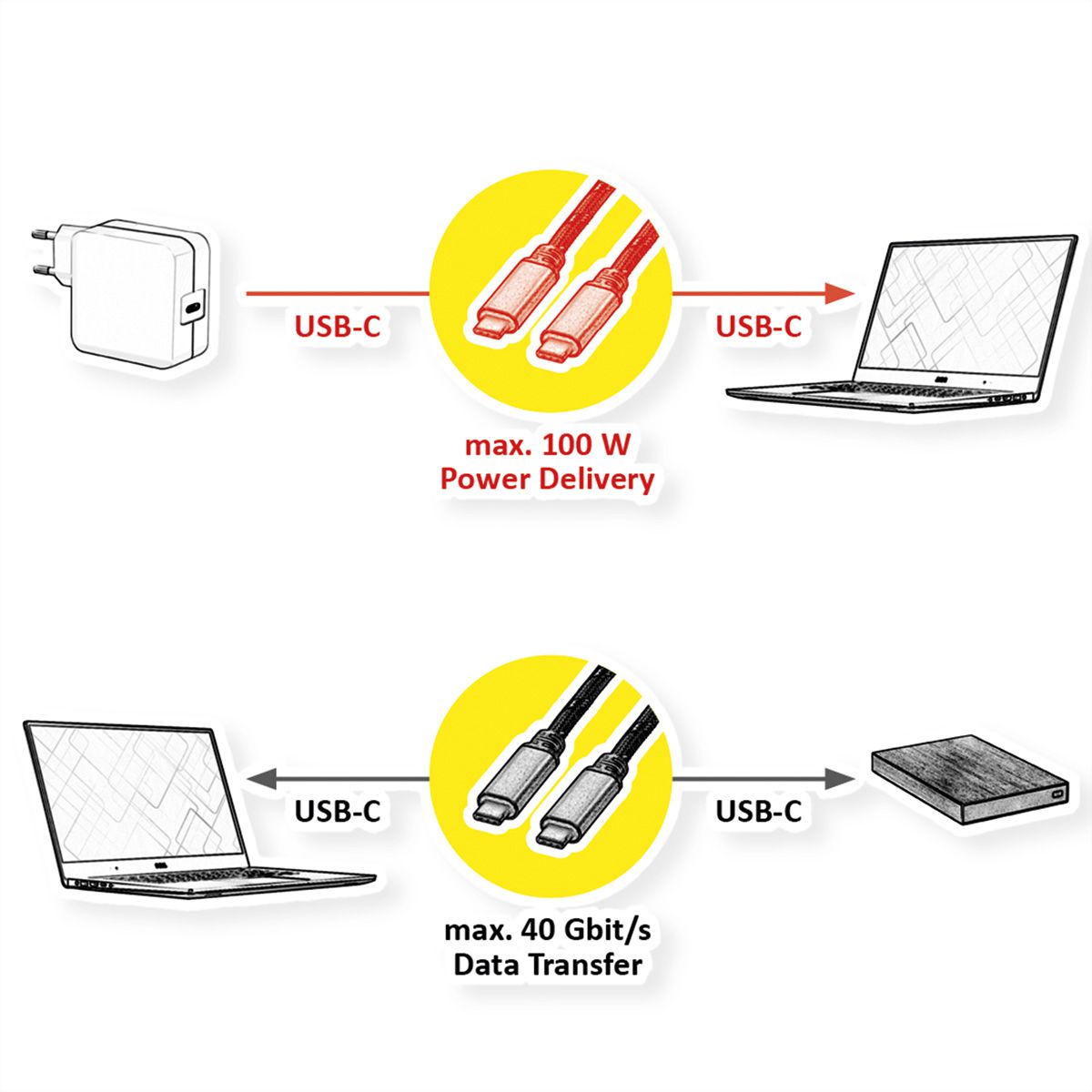 ROLINE GOLD USB4 Gen3x2 Kabel, C–C, ST/ST, 8K UHD-2, 40Gbit/s, 100W, schwarz / gold, 1 m