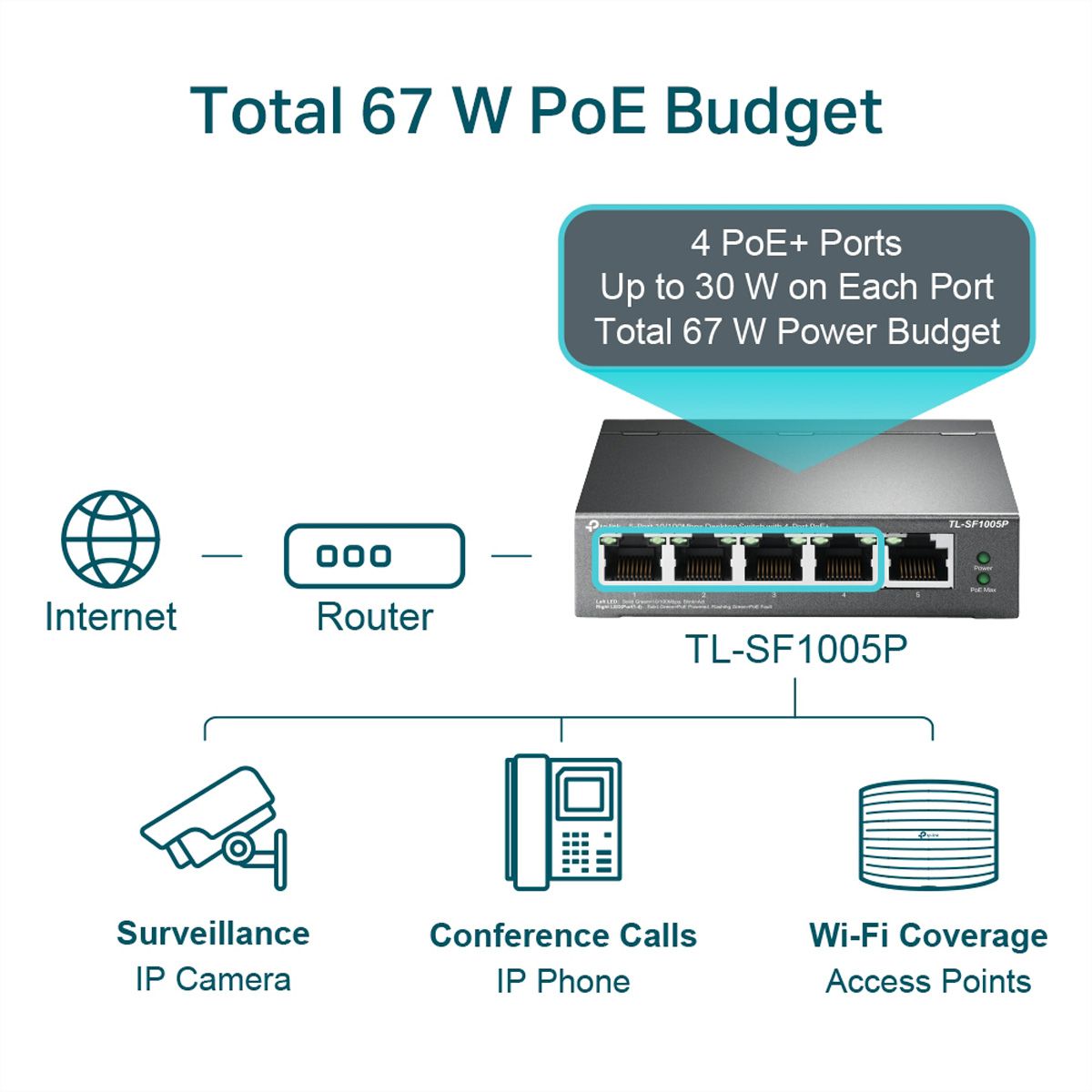 TP-Link TL-SF1005P PoE+ Switch 5 Port