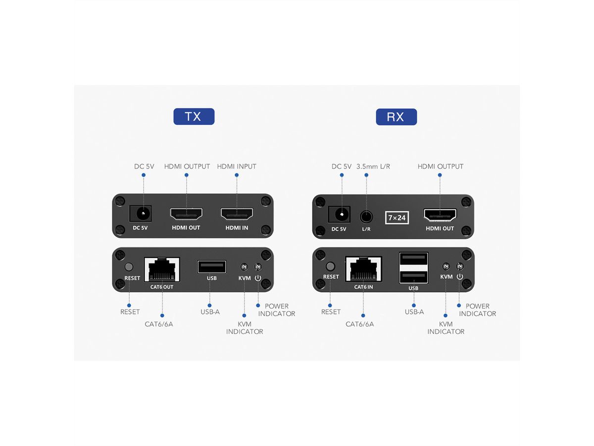 VALUE KVM Verlängerung über Cat.6/6A, HDMI, max. 70m