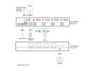 ATEN CS1184DPH4 4-Port USB 5K DP/HDMI, Single Display Universal Secure KVM Switch