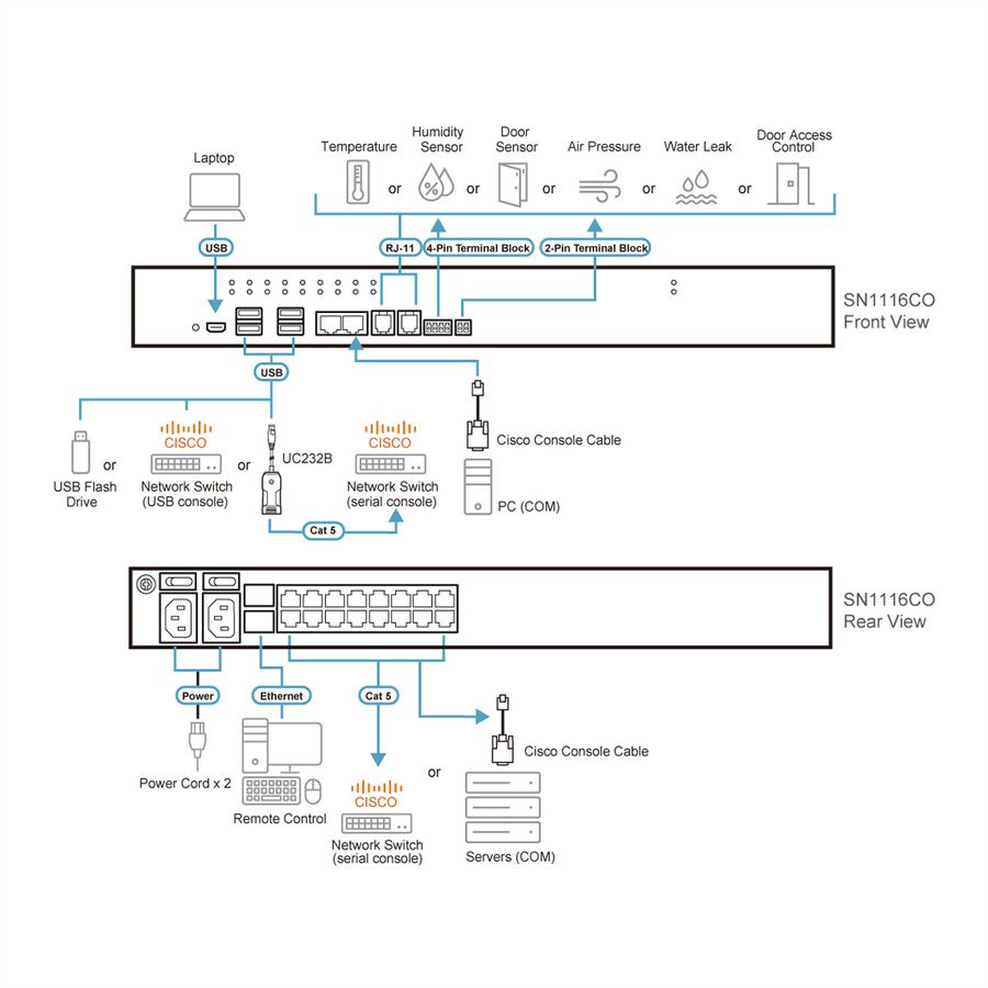 ATEN SN1116CO Serveur Console Série Série 16 ports avec double alimentation / SFP