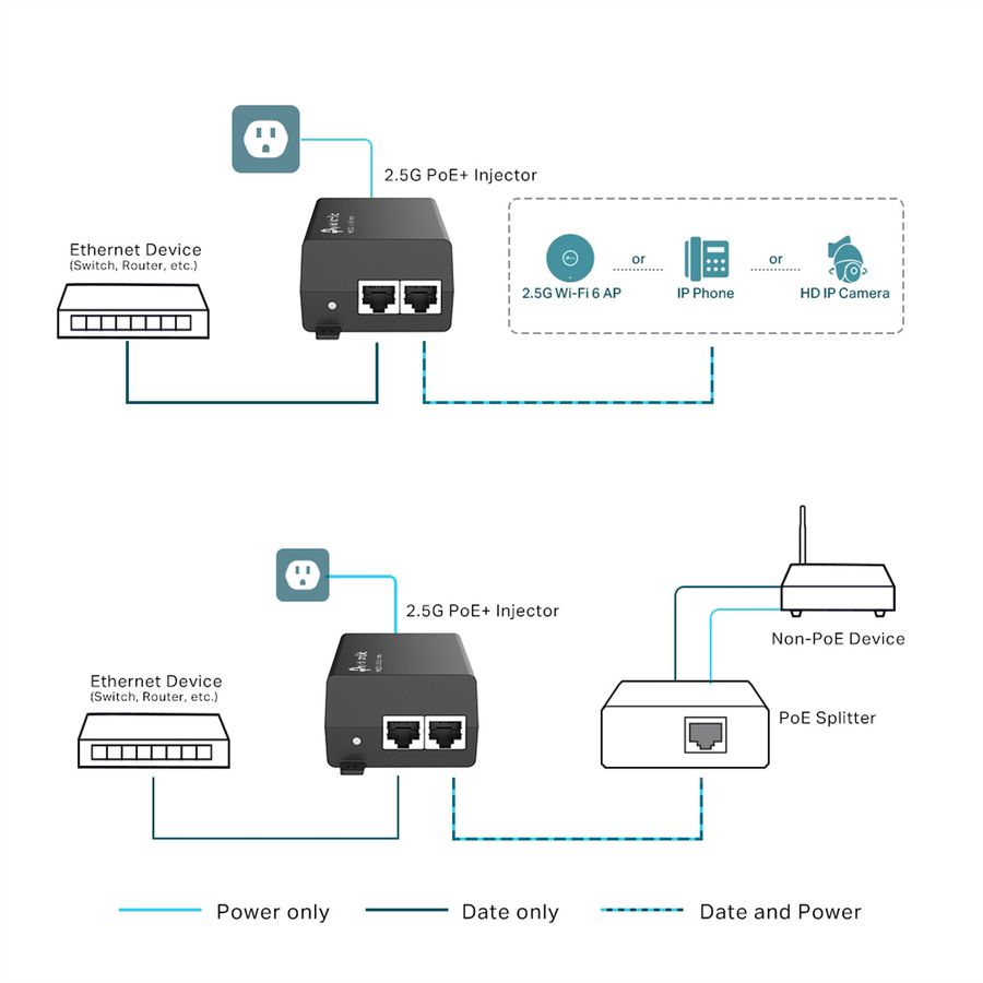 TP-Link TL-POE260S 2.5G PoE+ Injektor