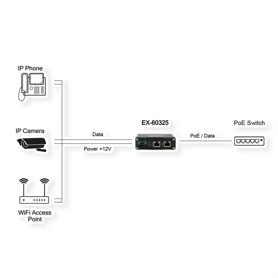 EXSYS EX-60325 Splitter PoE+ 10/100/1000