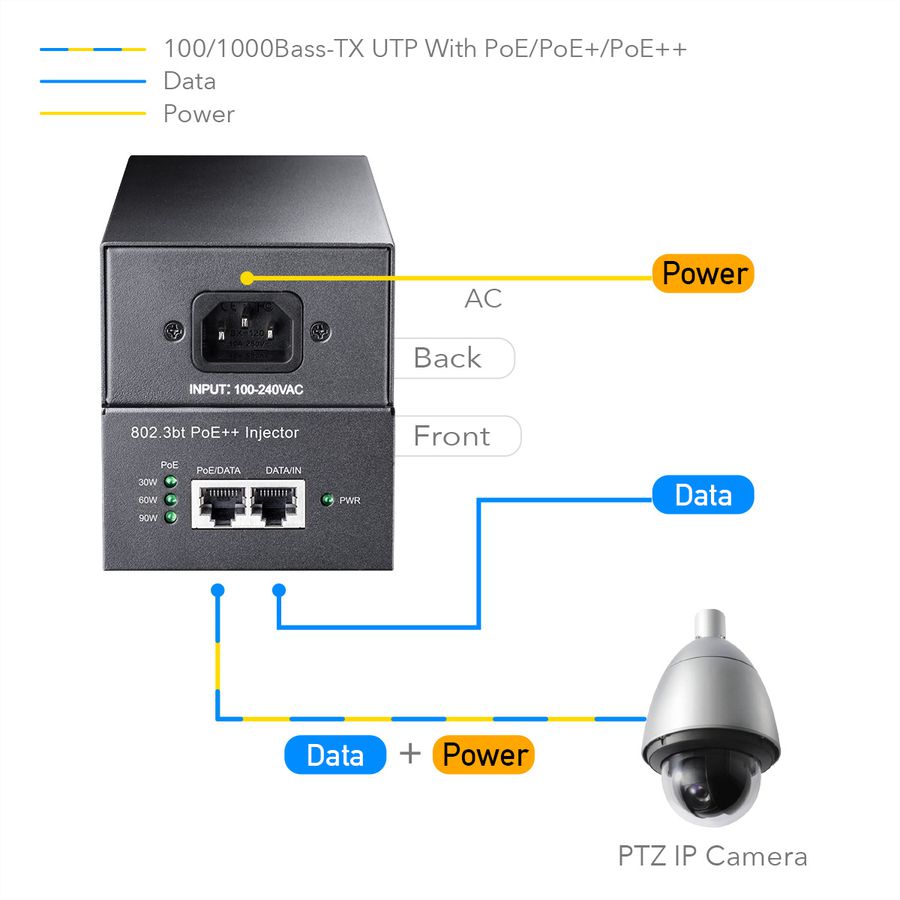 CUDY POE400 Injecteur 90W PoE+/PoE, Gigabit