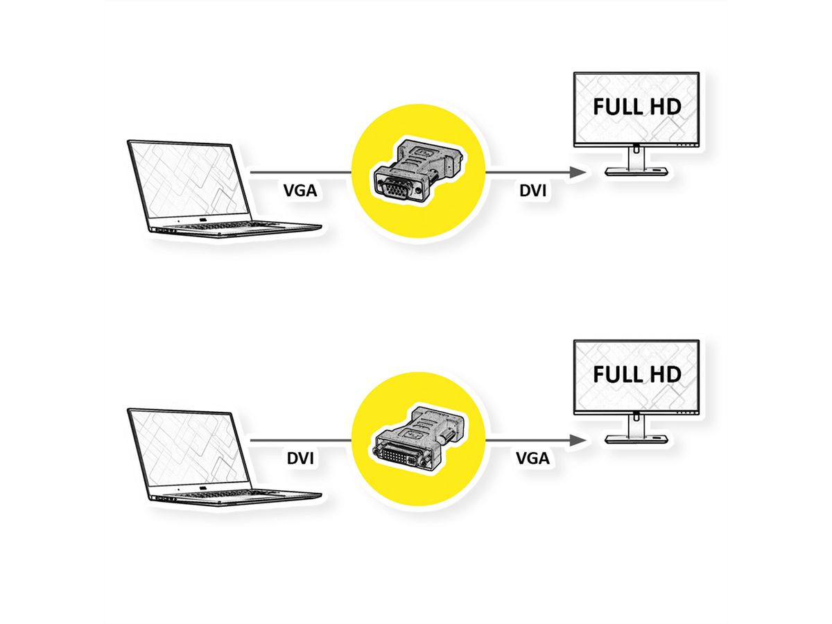 ROLINE Adaptateur DVI F / VGA M