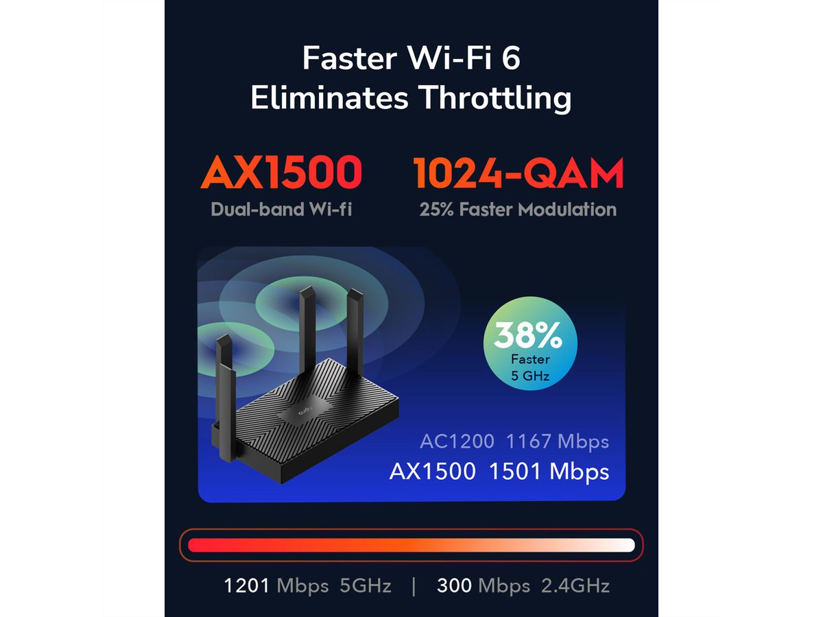 CUDY WR1500 AX1500 Wi-Fi 6 Router Gigabit