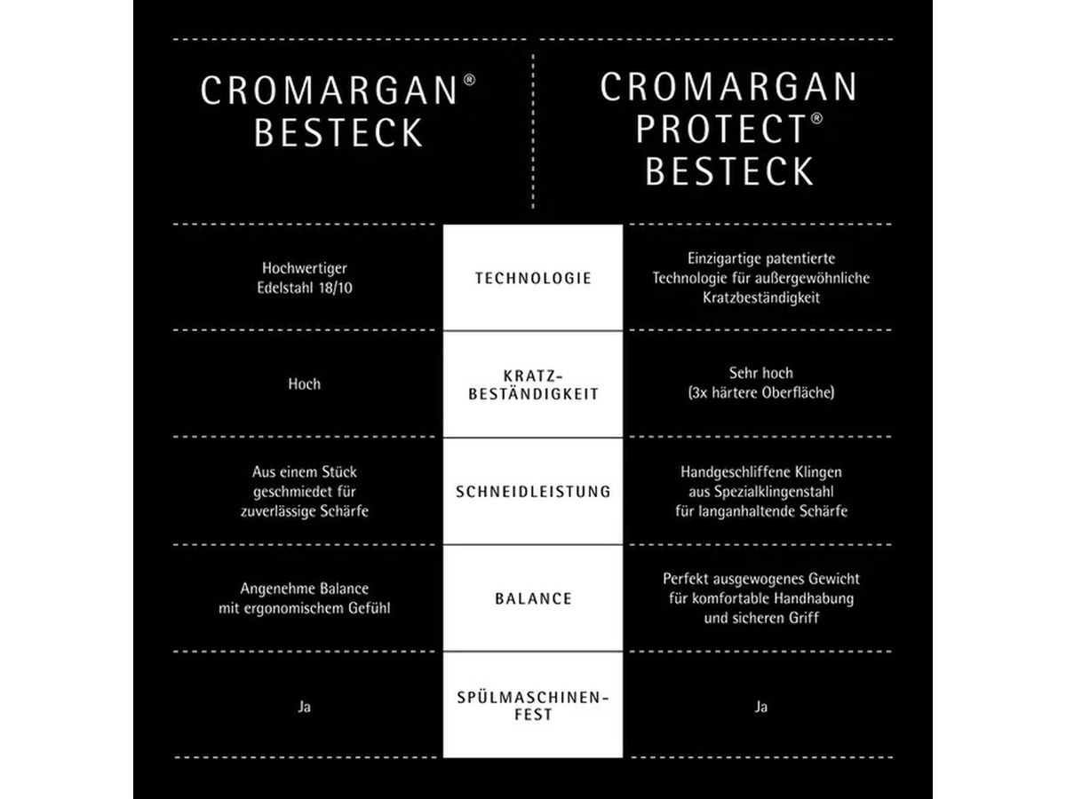 WMF Flame Plus Besteck-Set, 30-teilig, Cromargan protect®, poliert, Silber, Edelstahl