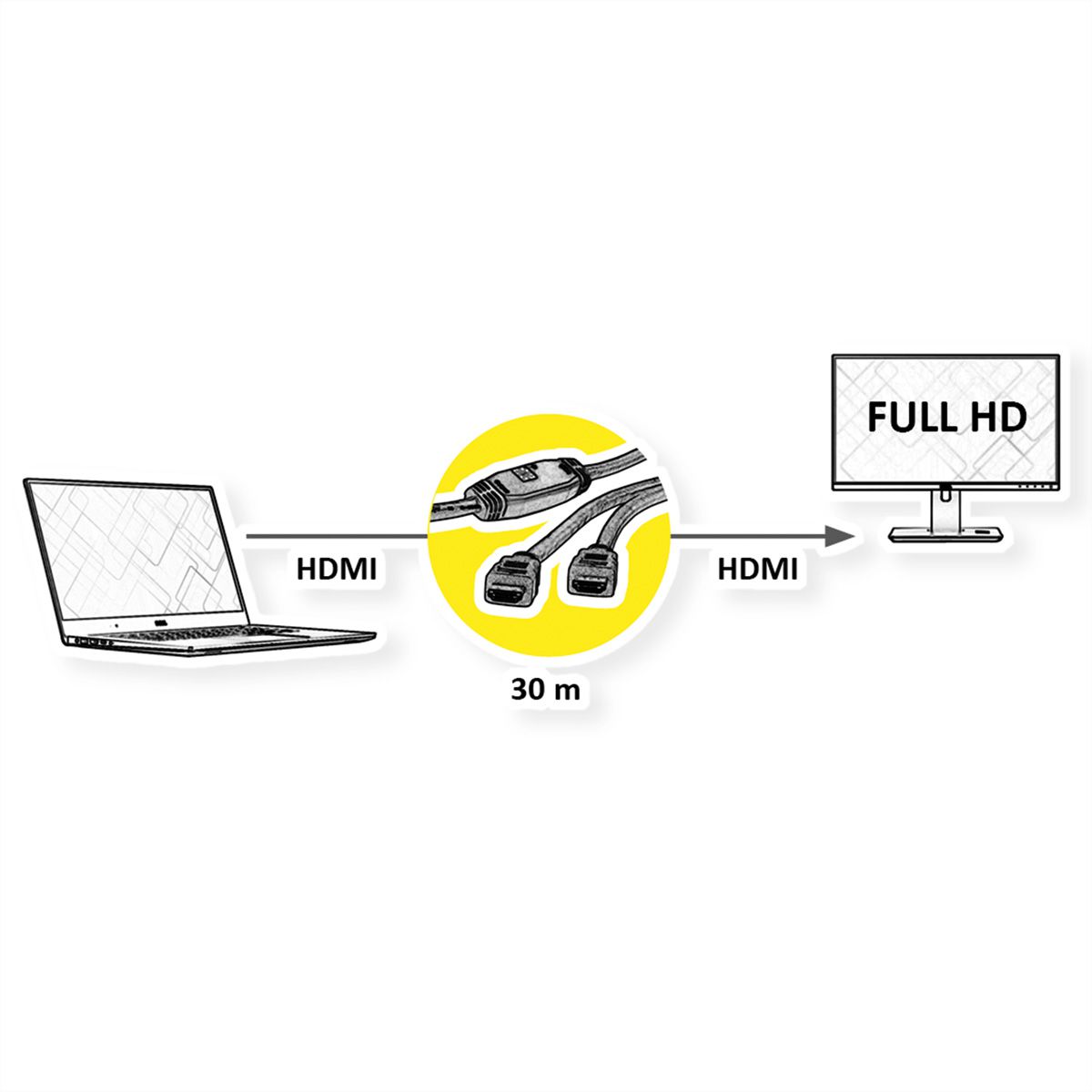 ROLINE HDMI High Speed Kabel, mit Repeater, 30 m