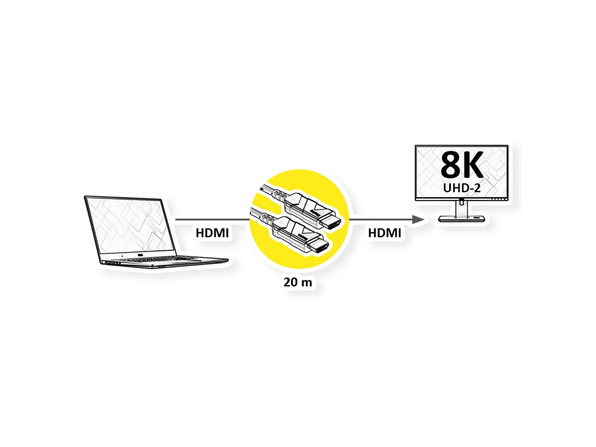 ROLINE Ultra HDMI Aktiv Optisches 8K Kabel, 20 m