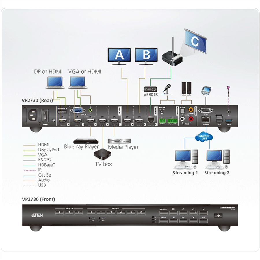 ATEN VP2730 7 x 3 Seamless Präsentation Matrix Switch mit Scaler, Streaming, Audio Mixer und HDBaseT