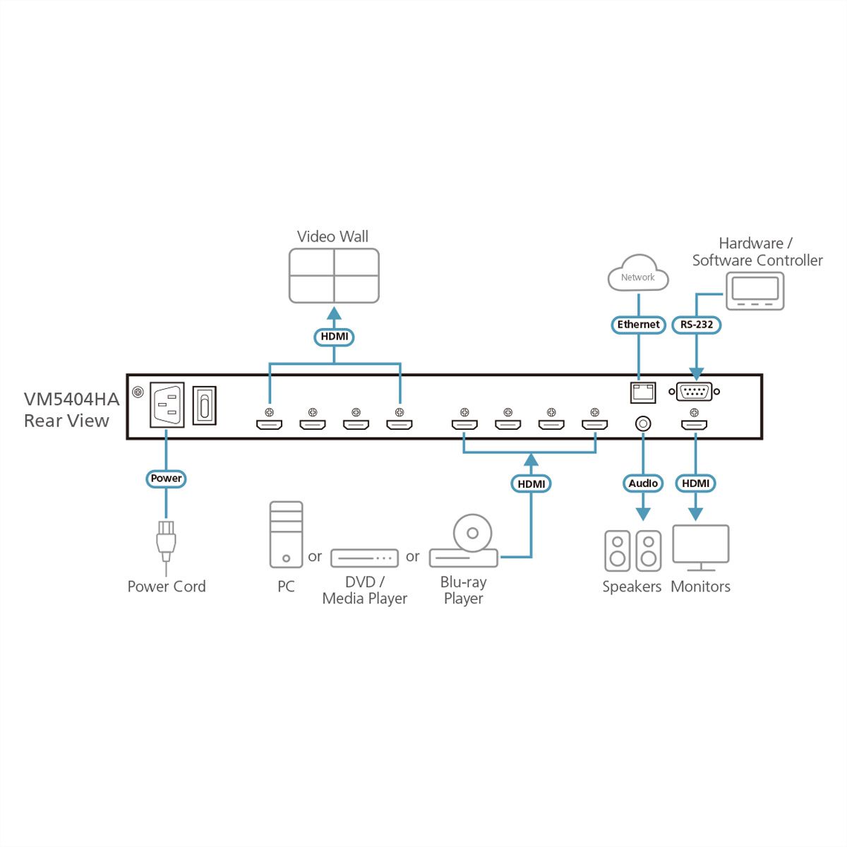 ATEN VM5404H Commutateur matriciel audio-vidéo HDMI 4 x 4
