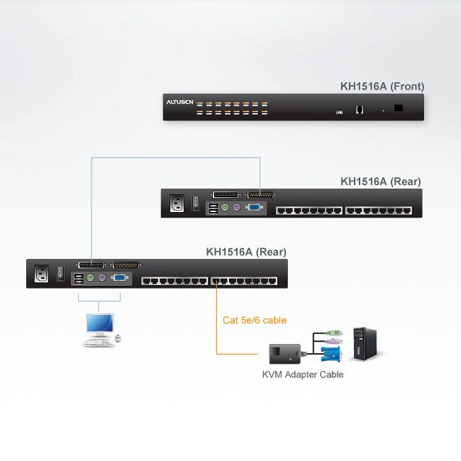 ATEN KH1508Ai Switch KVM Over-IP, VGA, PS/2-USB over Cat 5, 8 ports