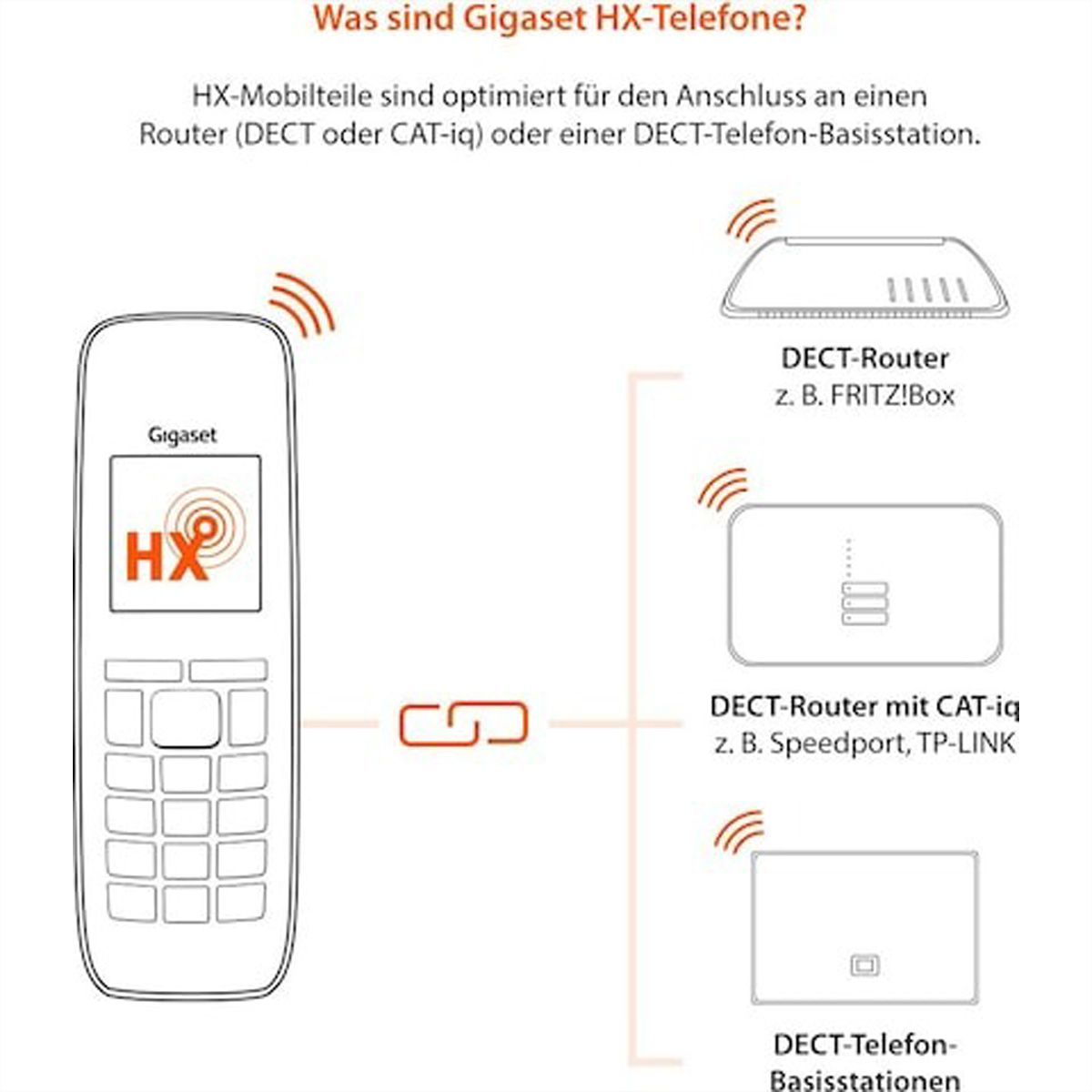 Gigaset Festnetztelefon E630 HX