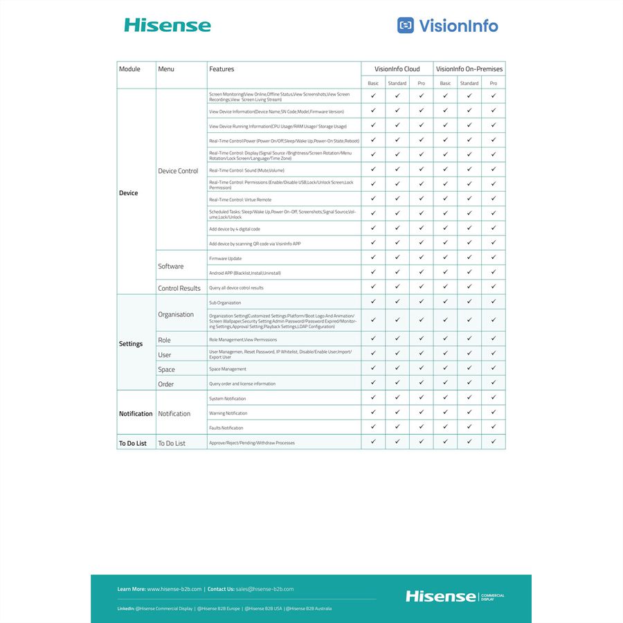 Hisense VisionInfo On-Premise Pro, Perpetual / Per Display