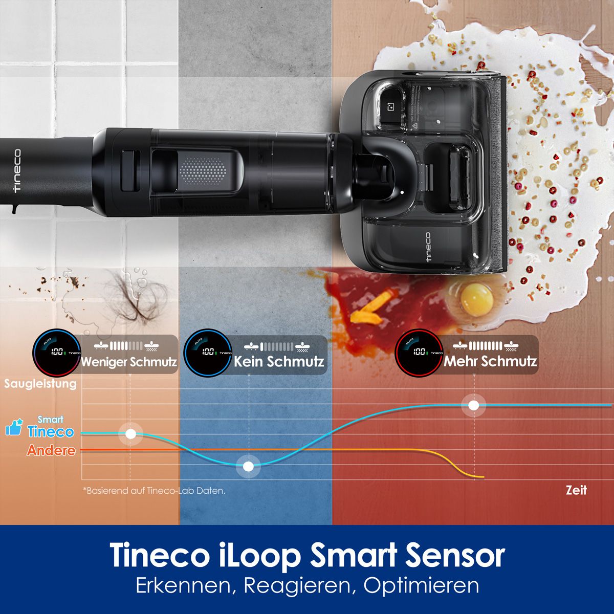 Tineco FLOOR ONE Switch S7 Extensible Premium, Aspirateur laveur