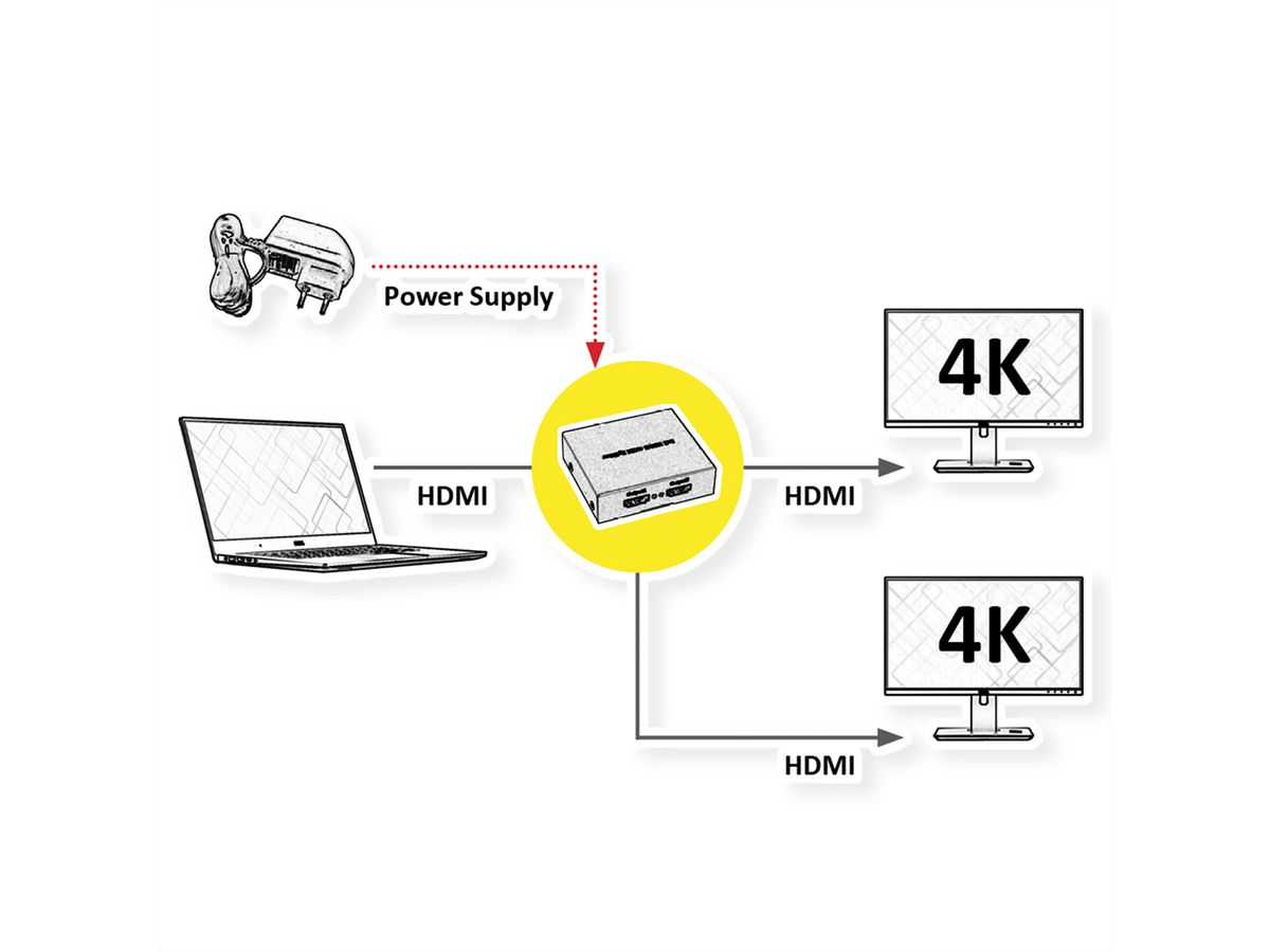 ROLINE HDMI Video-Splitter, 2fach