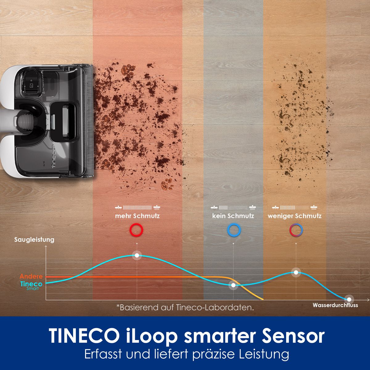 Tineco FLOOR ONE S5 Extensible Extrême, Aspirateur laveur
